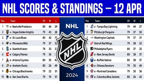 lasvegasinsider|las vegas insider nhl score.
